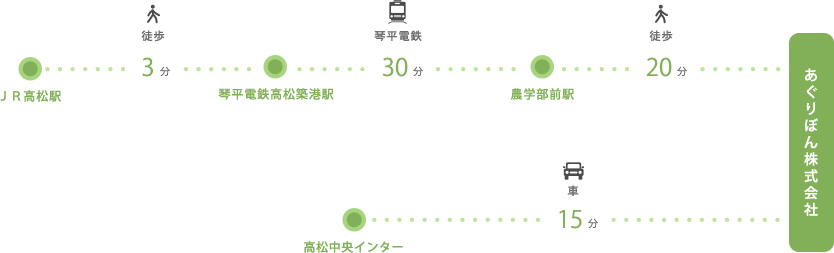 ロードマップ